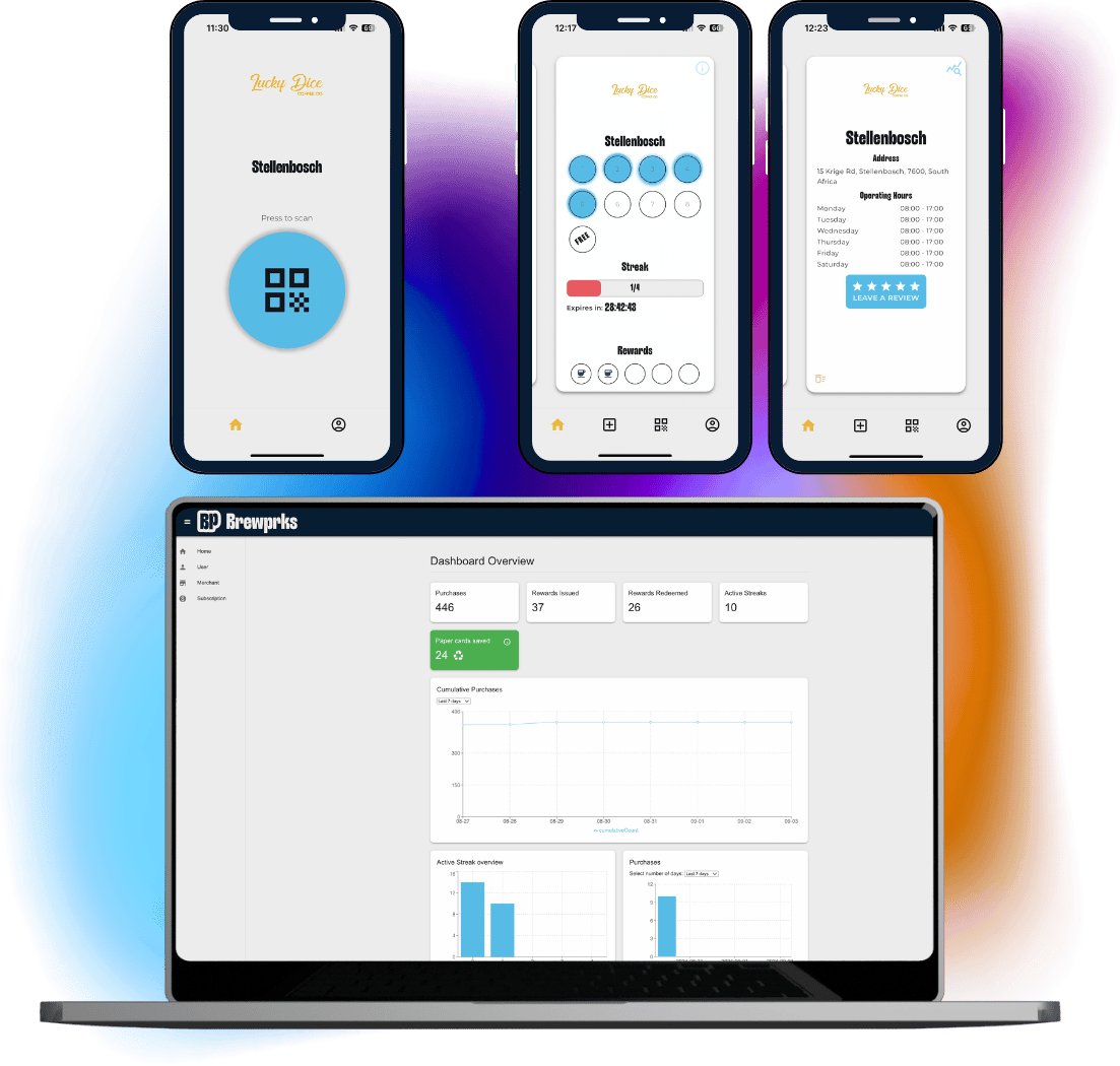 BrewPrks Dashboard